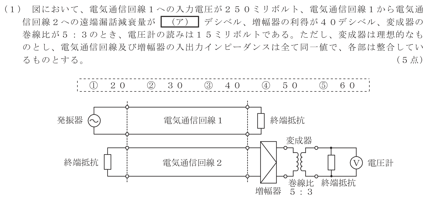 工事担任者 総合通信 電気通信技術の基礎 第4問(1)の問題文