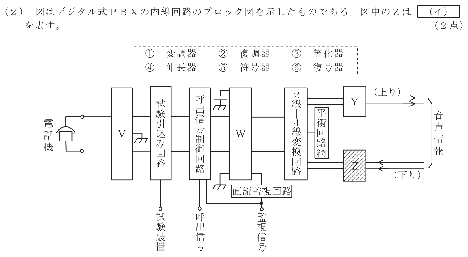 工事担任者 総合通信 端末設備の接続のための技術及び理論 第1問(2)の問題文