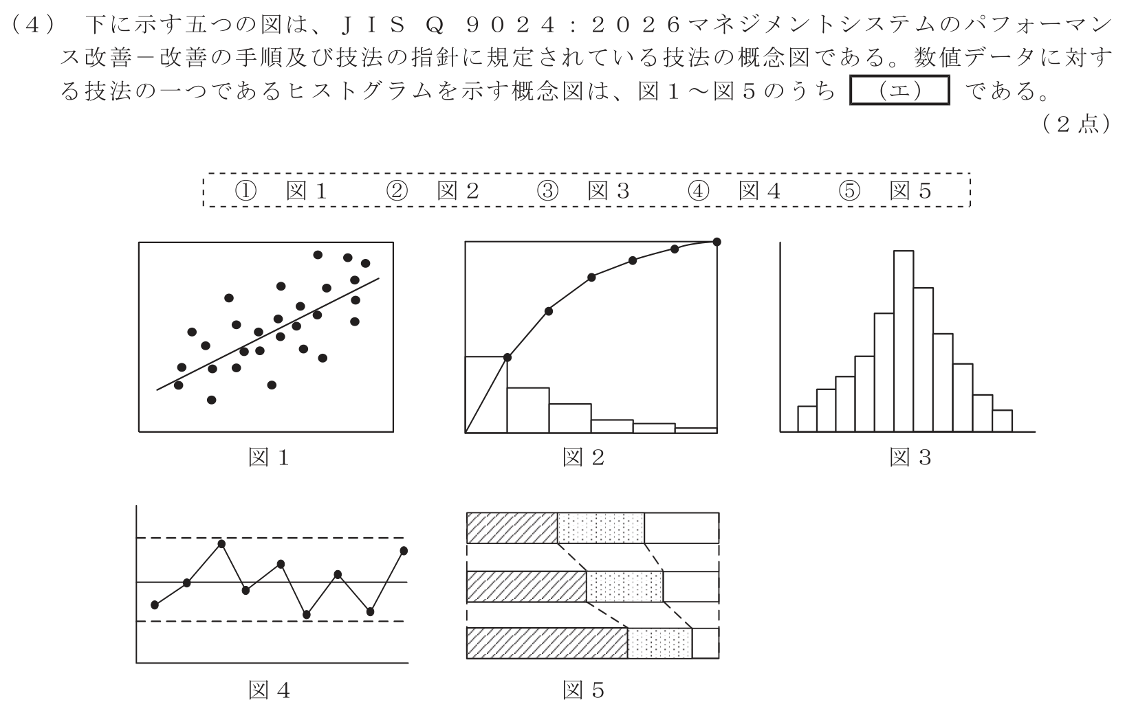 工事担任者 総合通信 端末設備の接続のための技術及び理論 第10問(4)の問題文