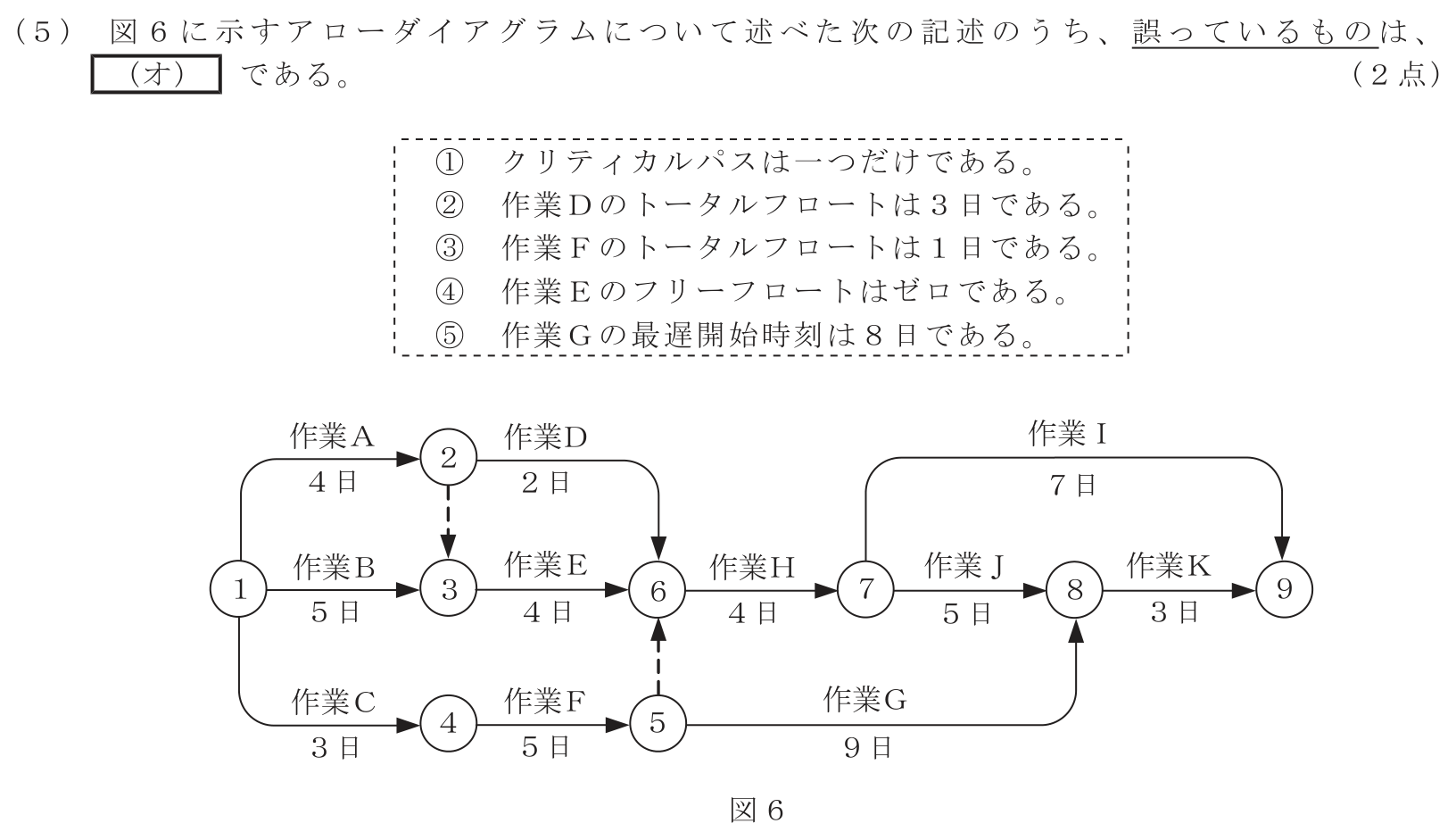 工事担任者 総合通信 端末設備の接続のための技術及び理論 第10問(5)の問題文